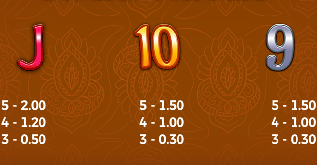 train of india paytable 4 paytable