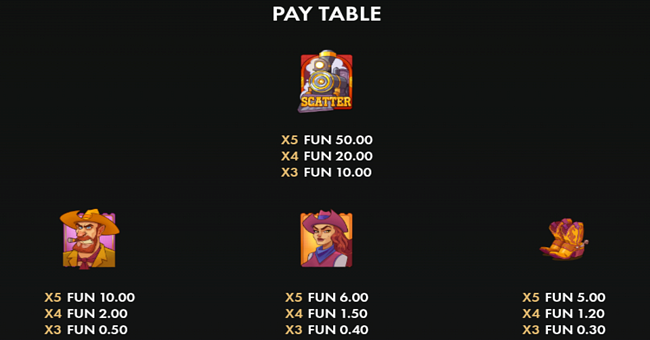 train raiders hold and win paytable 1 paytable