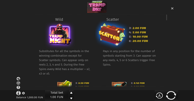 tramp day trueways paytable 1 paytable