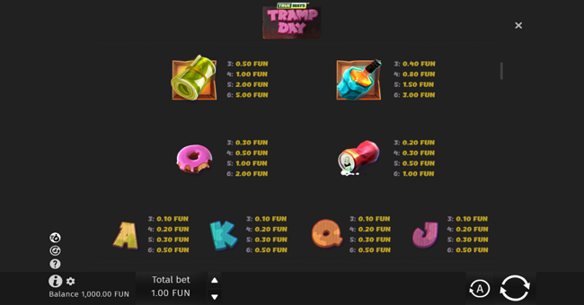tramp day trueways paytable 2 paytable