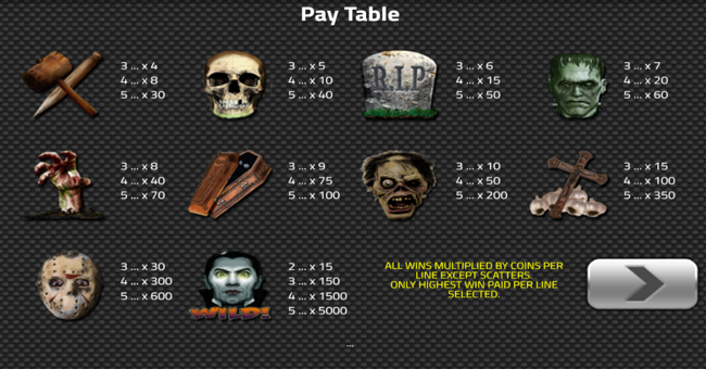 transylmania paytable paytable