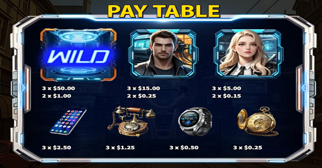 travel through time paytable 1 paytable