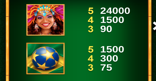 traveling treasures brazil paytable 2 paytable