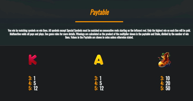 trawler fishin paytable2 paytable