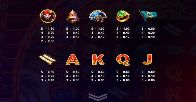 treasure blast fleet paytable paytable