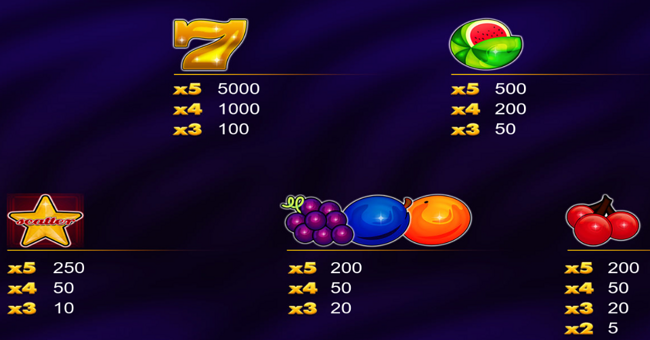 treasure box 2 paytable paytable