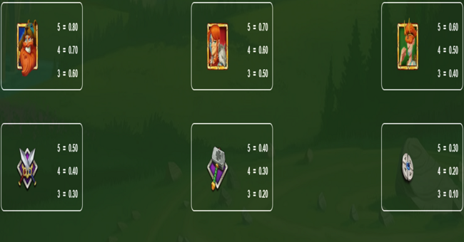 treasure box clans paytable paytable