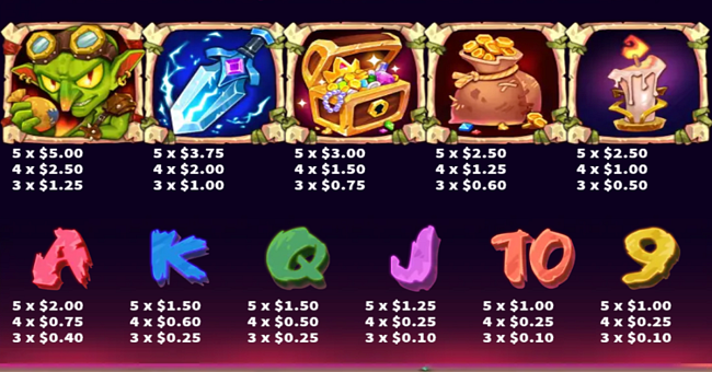 treasure goblin paytable paytable