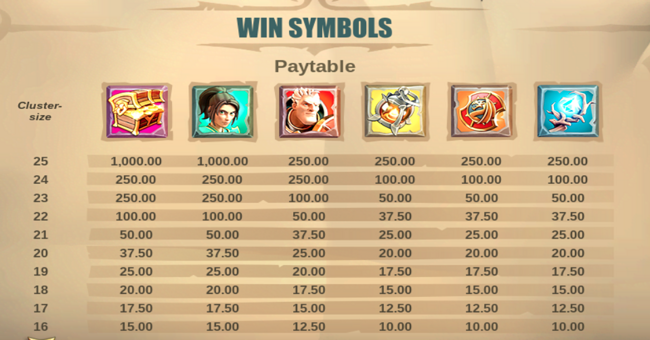 treasure heroes paytable paytable