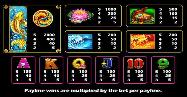 treasure koi paytable paytable