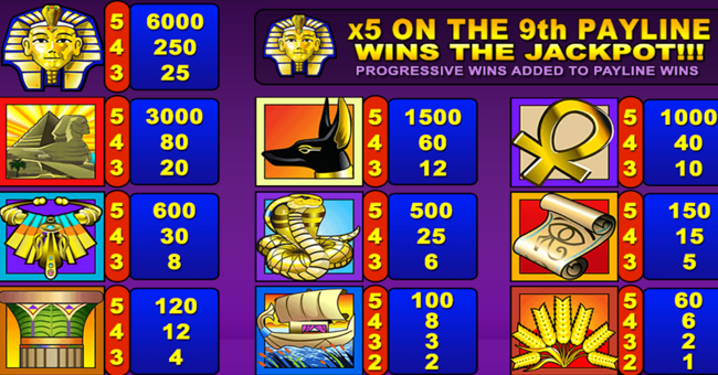 treasure nile paytable paytable