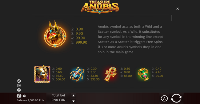 treasure of anubis paytable 1 paytable