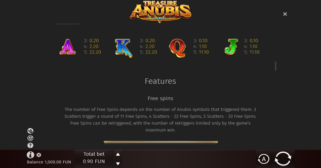 treasure of anubis paytable 2 paytable