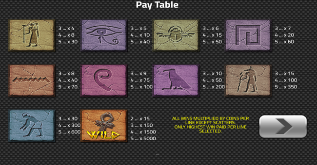 treasure of the nile paytable paytable