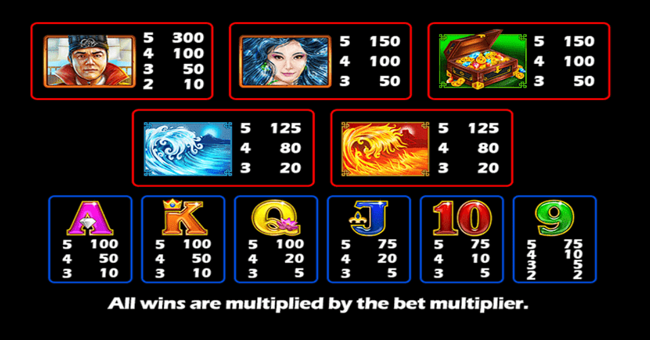 treasure on high seas paytable paytable