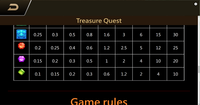treasure quest paytable 2 paytable