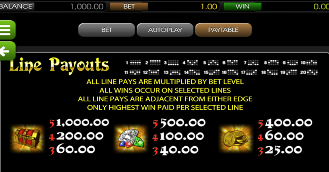 treasure room 1 paytable