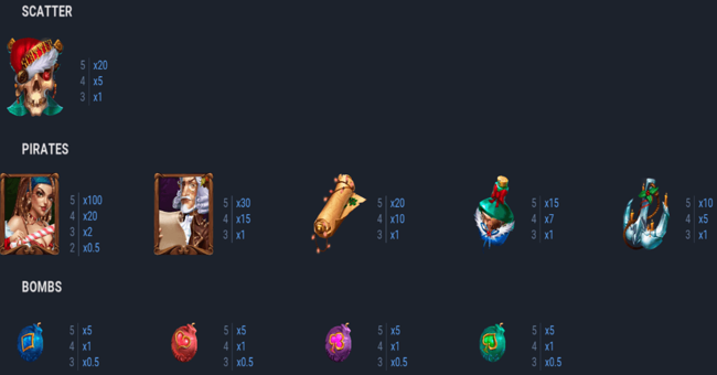 treasure snipes bonus buy christmas paytable paytable