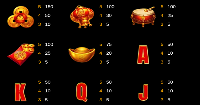 treasure sparks paytable 1 paytable