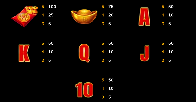 treasure sparks paytable 2 paytable