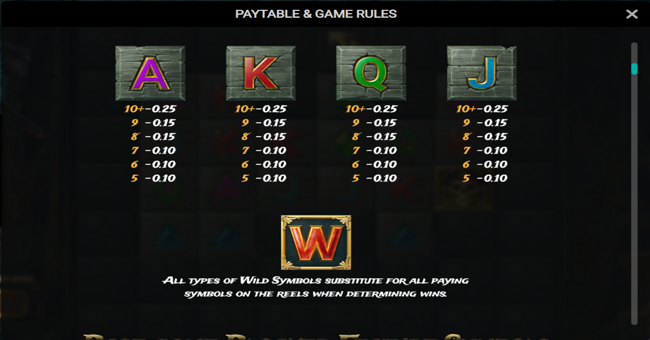 treasure tumble dream drop paytable 2 paytable