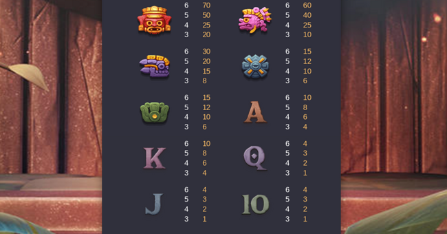 treasures of aztec paytable 2 paytable