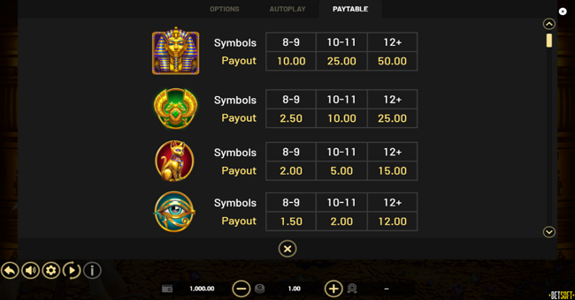 treasures of cleopatra paytable 1 paytable