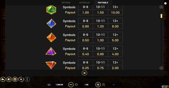 treasures of cleopatra paytable 2 paytable