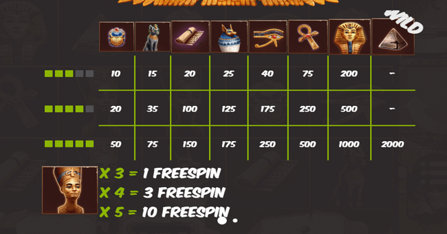 treasures of egypt paytable paytable