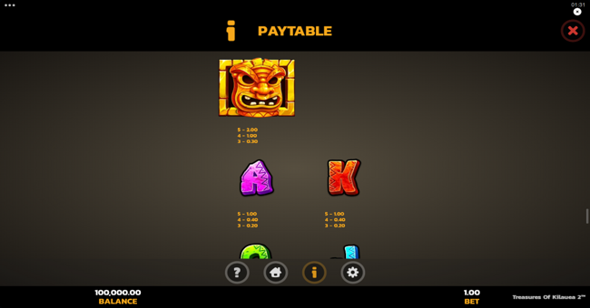 treasures of kilauea 2 paytable 2 paytable