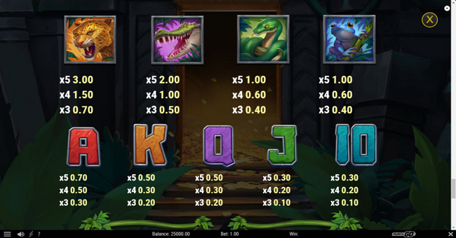 treasures of kongar paytable 2 paytable