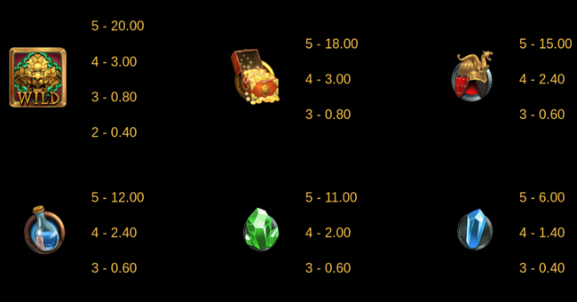 treasures of lion city paytable 1 paytable