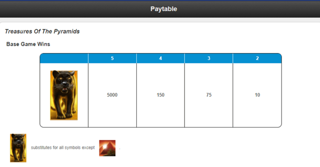 treasures of the pyramids paytable paytable