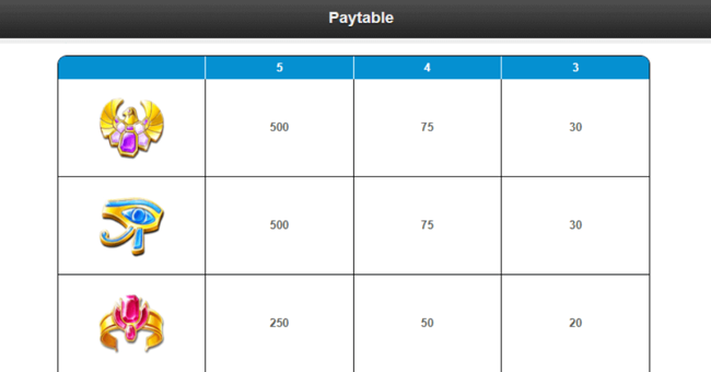 treasures of the pyramids paytable2 paytable