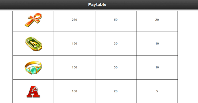 treasures of the pyramids paytable3 paytable