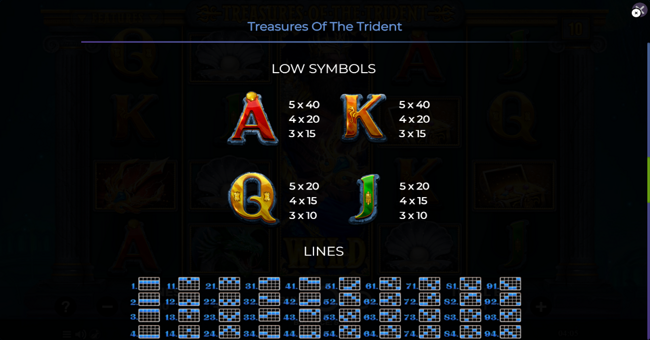 treasures of the trident paytable 2 paytable