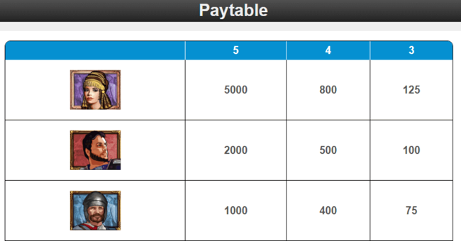 treasures of troy paytable paytable