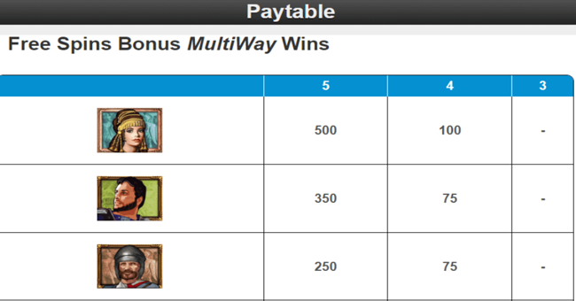 treasures of troy paytable10 paytable