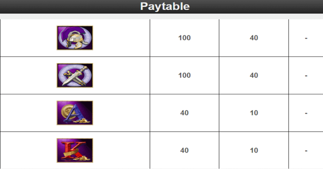 treasures of troy paytable11 paytable