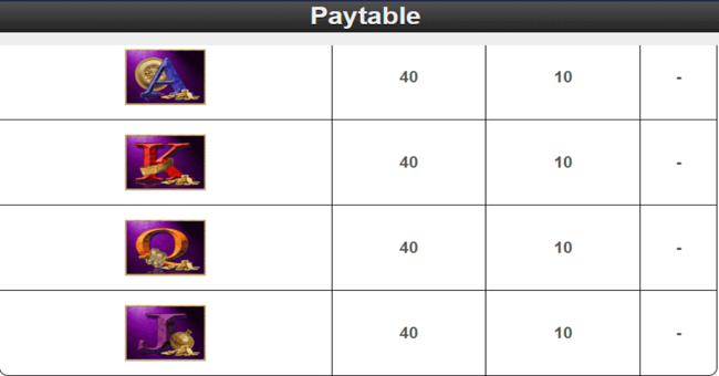 treasures of troy paytable12 paytable