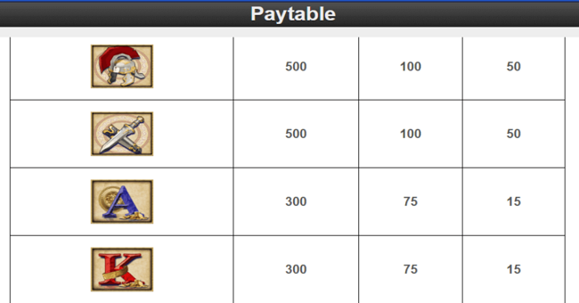 treasures of troy paytable2 paytable