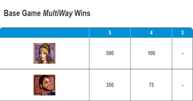 treasures of troy paytable4 paytable