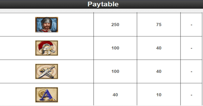 treasures of troy paytable5 paytable