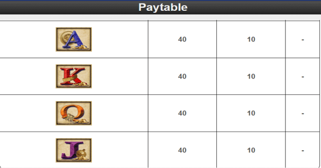 treasures of troy paytable6 paytable