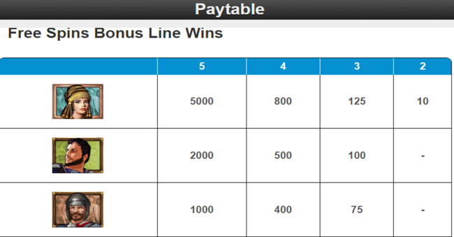 treasures of troy paytable7 paytable