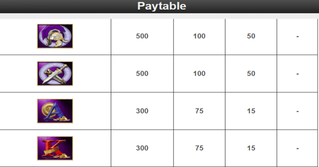 treasures of troy paytable8 paytable