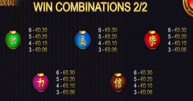 tree of gold paytable 2 paytable