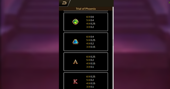 trial of phoenix paytable 2 paytable