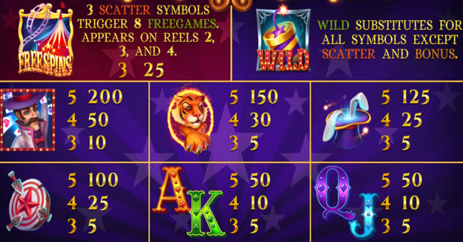 trick arena paytable paytable