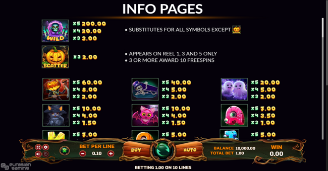 trick or treat paytable 1 paytable